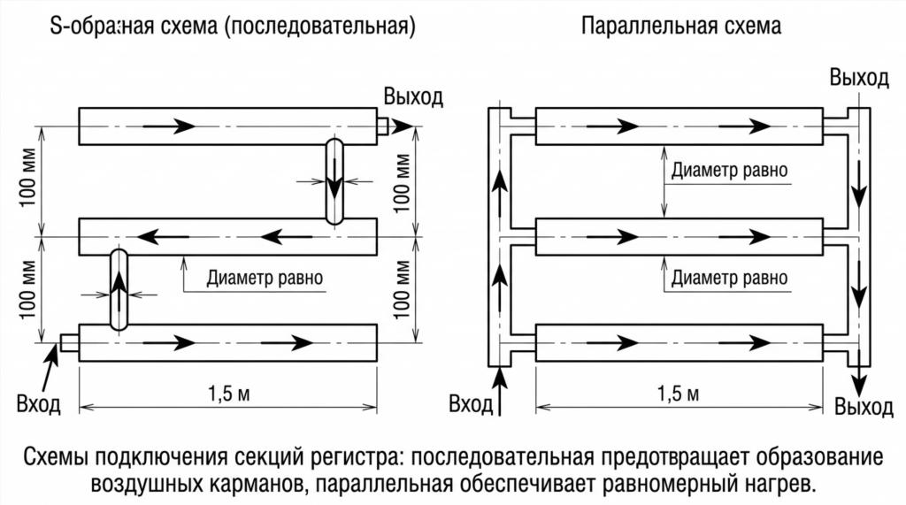 Схема подключения секций регистра отопления из ВГП труб последовательная и параллельная разводка