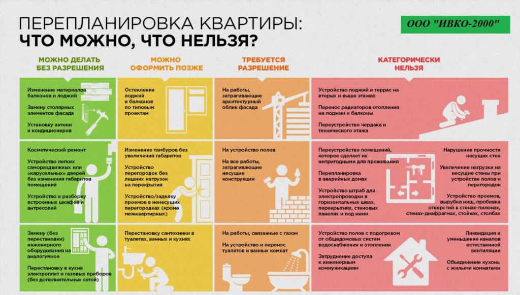 перепланировка